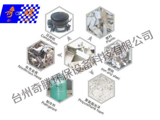 废冰箱回收生产线